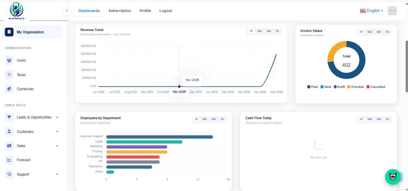 ERP Dashboard Thumbnail